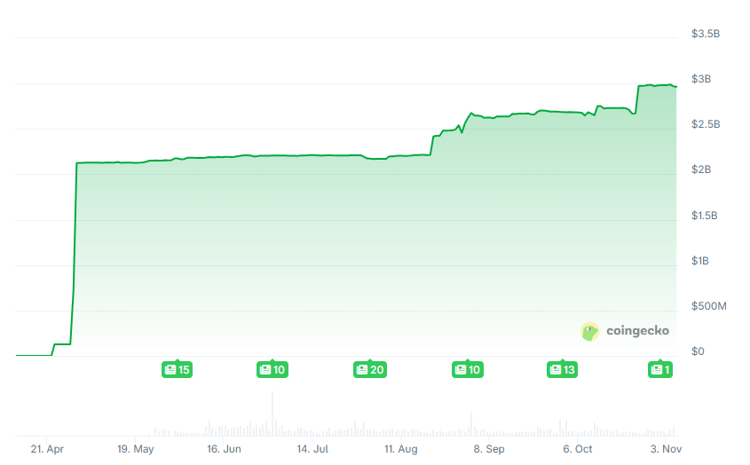 Trump Crypto Project WLFI Buy Meme Coin $1 Be a strategic reserve! Let USD1 dominate Solana