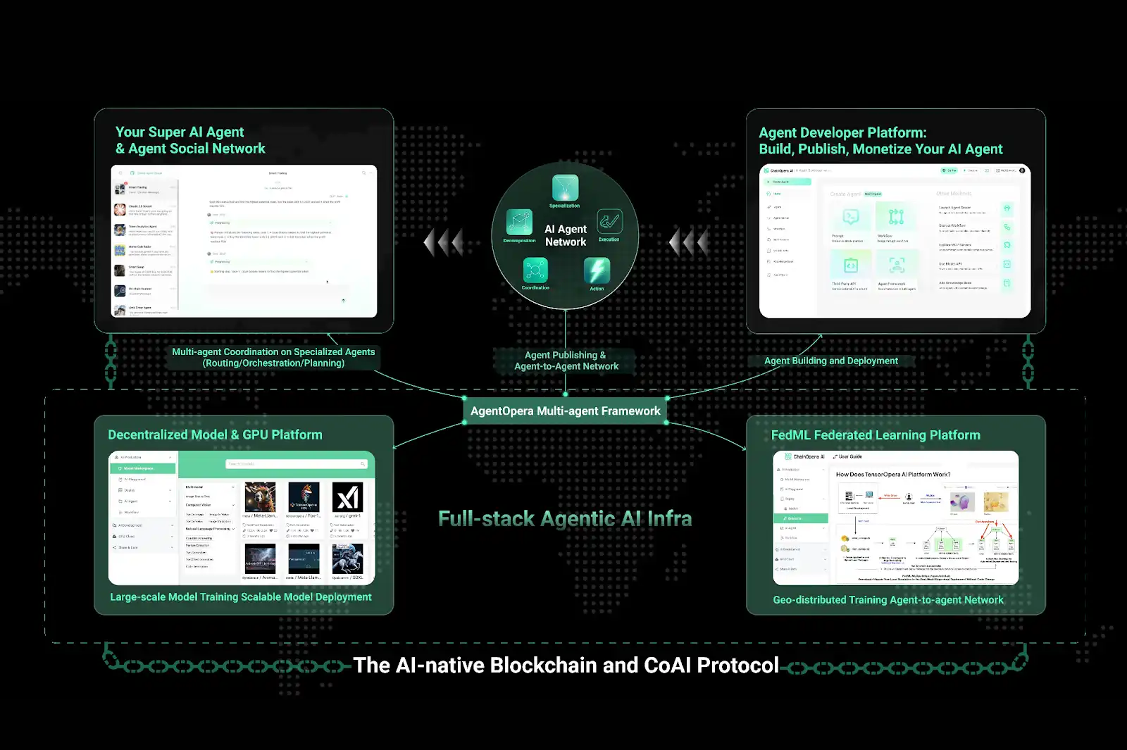 Revealing the logic behind the popularity of ChainOpera AI: accurate mid-cycle, FDV exceeds US$4 billion